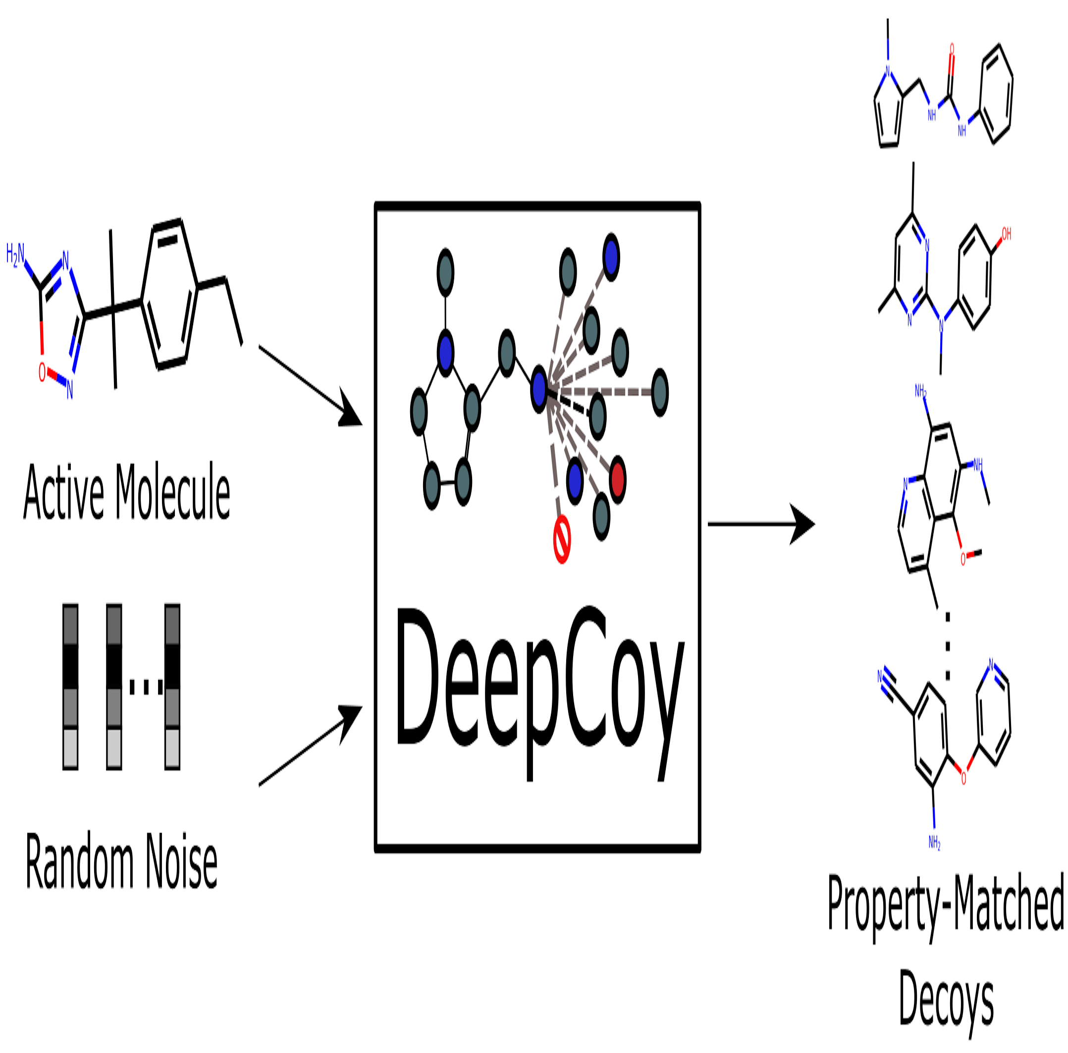 DeepCoy — Property-Matched Decoy Generation